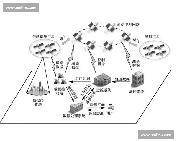 卡位技术在现代网络架构中的应用与挑战分析